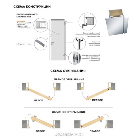 Дверь межкомнатная Велдорис Инвизибл 42/GR (замок Morelli М1895 SN, врезка под скрытые петли Kubica K6360-38 2 шт., алюминиевая кромка с 4-х сторон), цвет белый, под покраску, глухая #2
